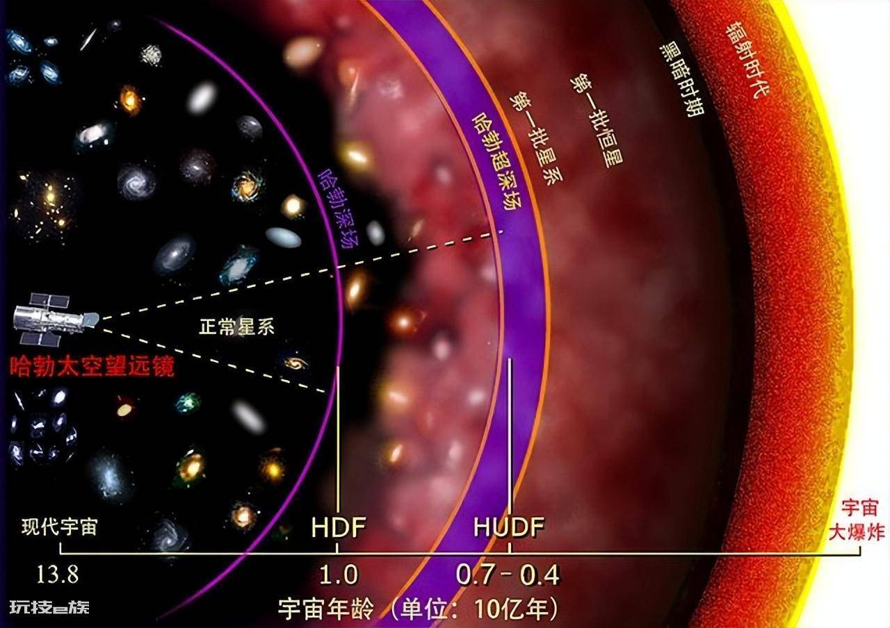 宇宙是谁创造出来的(宇宙的一切是谁安排的)-图片3